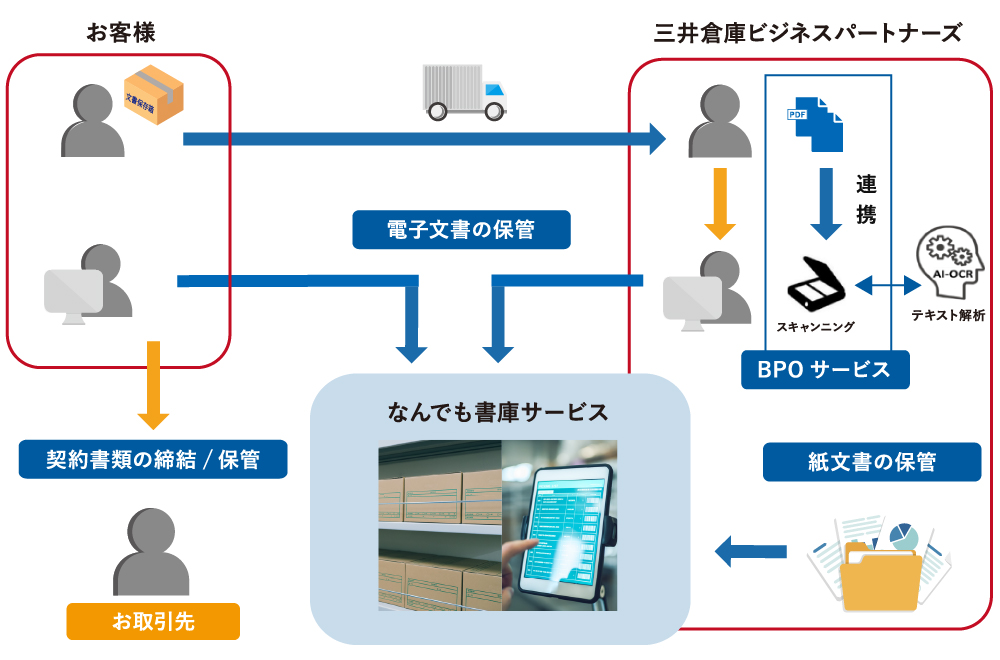 サービスイメージ