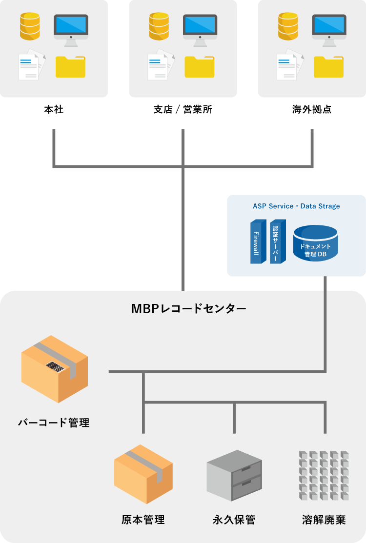 契約書管理サービス