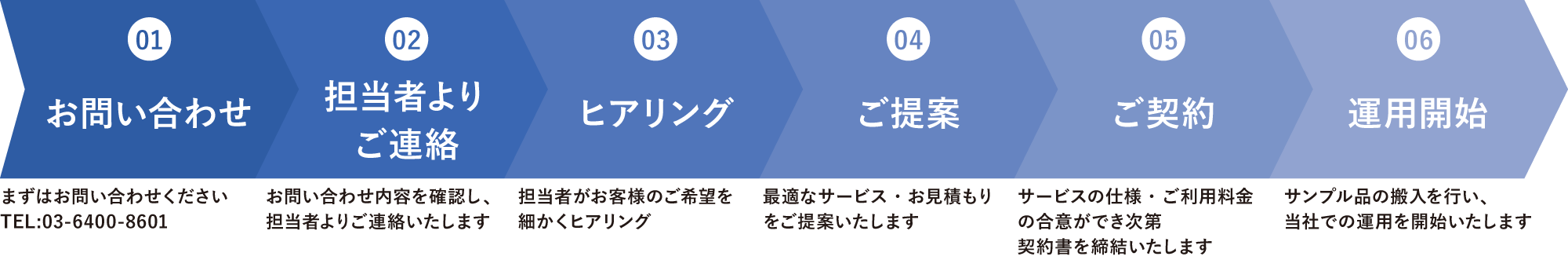 お申し込みの流れ